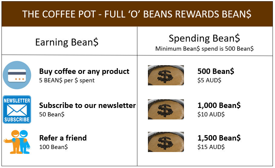 The Coffee Pot Australia Full 'O' Beans rewards program